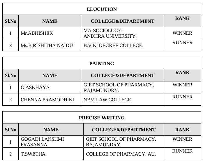 Prof. M. James Stephen