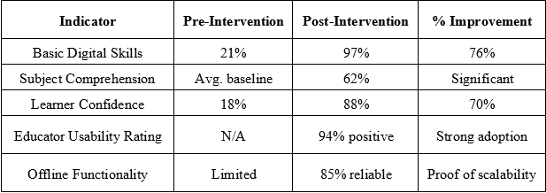 Prof. M. James Stephen